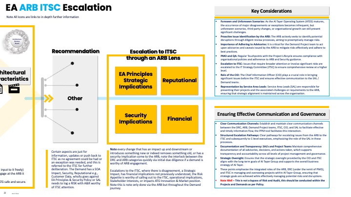 Slide22