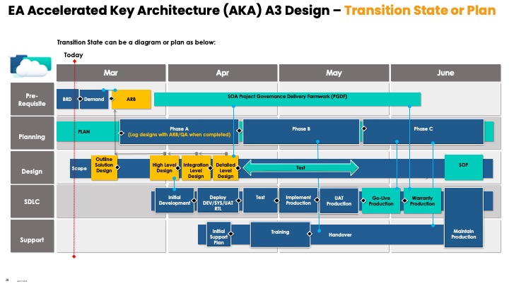 Slide28