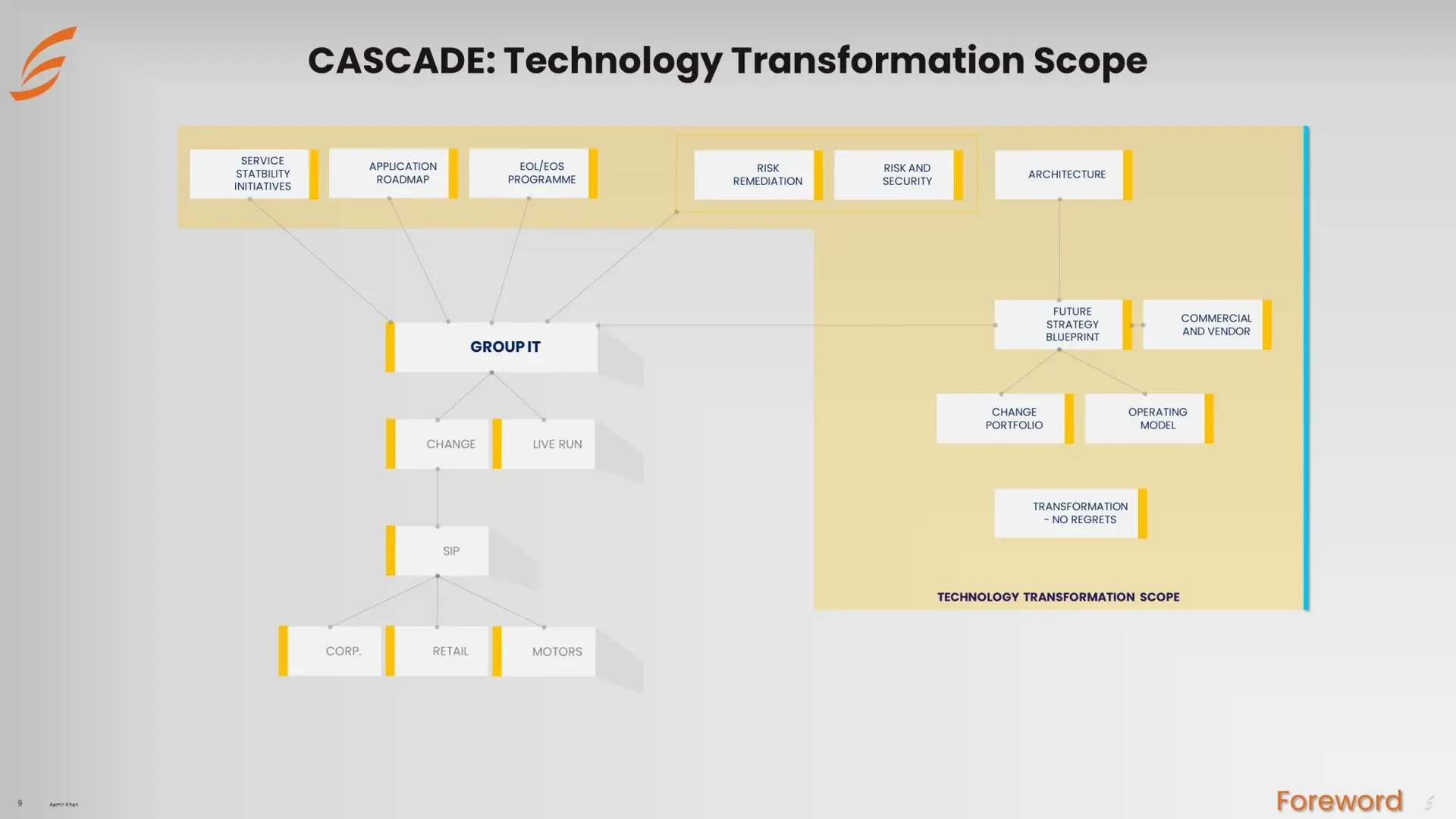 Slide9